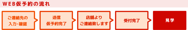 WEB予約の流れ