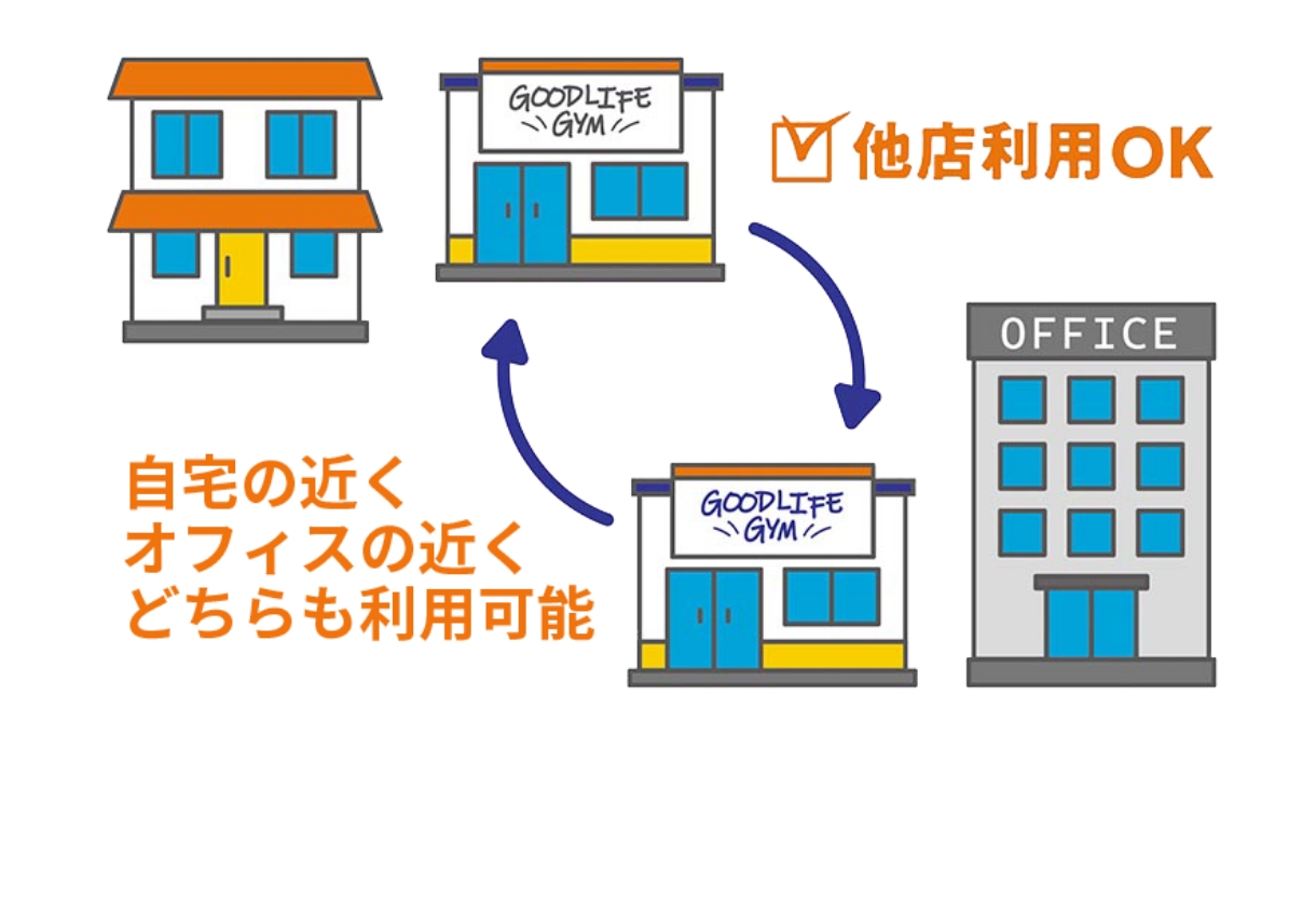 他店利用OK！自宅の近く・オフィスの近くどちらも利用可能！