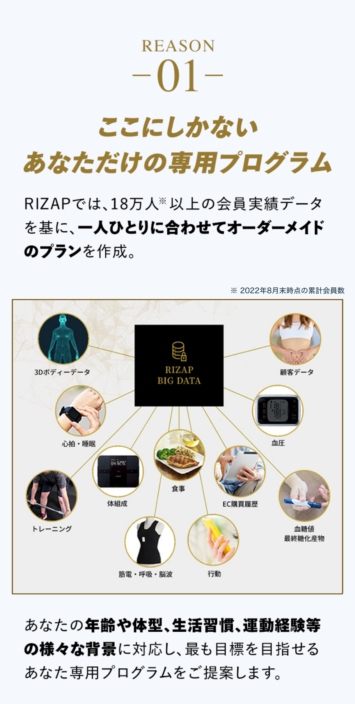 ここにしかないあなただけの専用プログラム