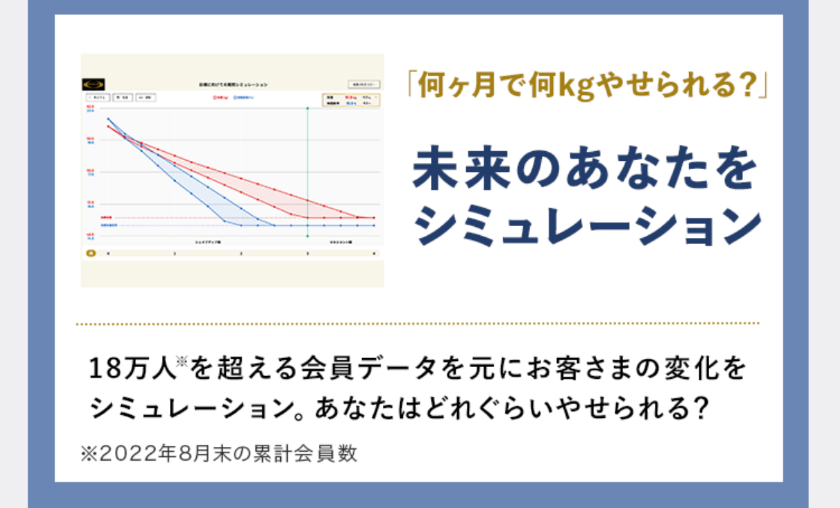 何ヶ月で何kgやせられる？未来のあなたをシミュレーション